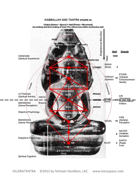 File:Mudratantra-sample.pdf