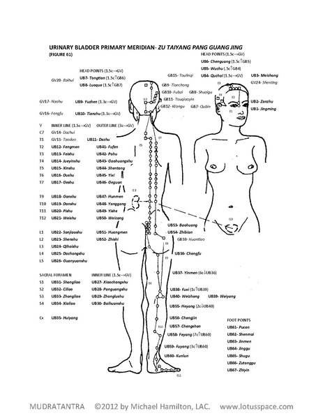 File:Mudratantra-sample.pdf