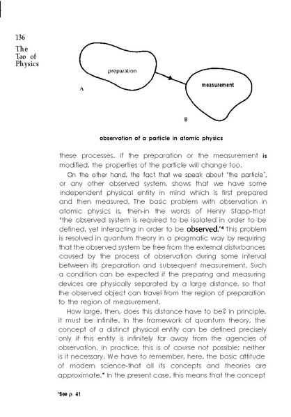 File:The Tao of Physics.pdf