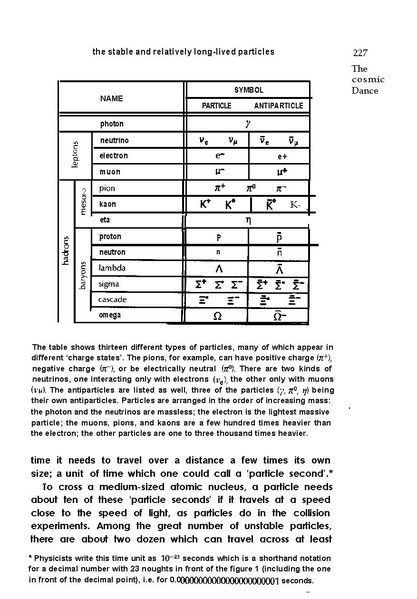 File:The Tao of Physics.pdf
