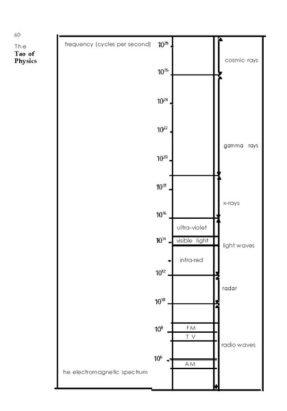 File:The Tao of Physics.pdf