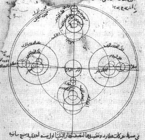 Ibn al-Shatir's model for the appearances of Mercury, showing the multiplication of epicycles using the Tusi-couple, thus eliminating the Ptolemaic eccentrics and equant.