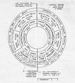 Puranic Time Measurements Explained
