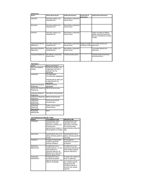 File:Selflessness-1 2.pdf