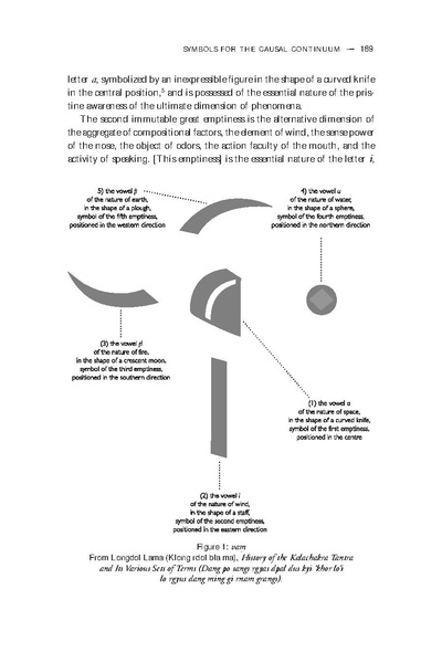 File:Systems of Buddhist Tantra.pdf