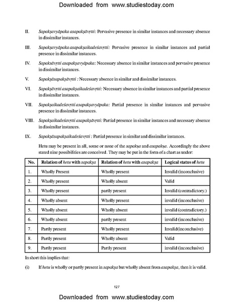 File:CBSE Class 11 Philosophy Buddhist Formal Logic.pdf