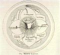 Thumbnail for version as of 11:47, 20 March 2013