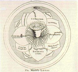 Buddhist creation theory