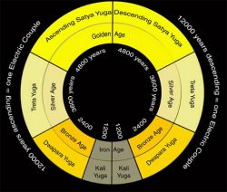 Satya Yuga
