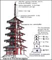 Thumbnail for version as of 05:15, 11 May 2013