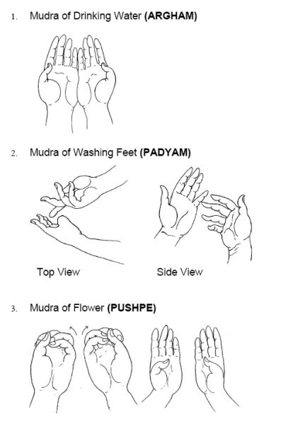 File:Mudra 8offering 01.jpg