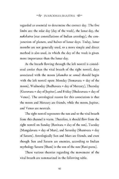 File:Secret-power-of-tantrik-breathing.pdf