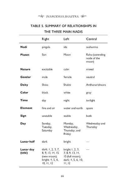 File:Secret-power-of-tantrik-breathing.pdf
