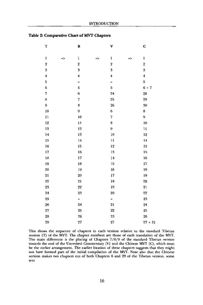 File:Mahavairocana Tantra.pdf