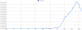 Thumbnail for version as of 15:20, 15 July 2014
