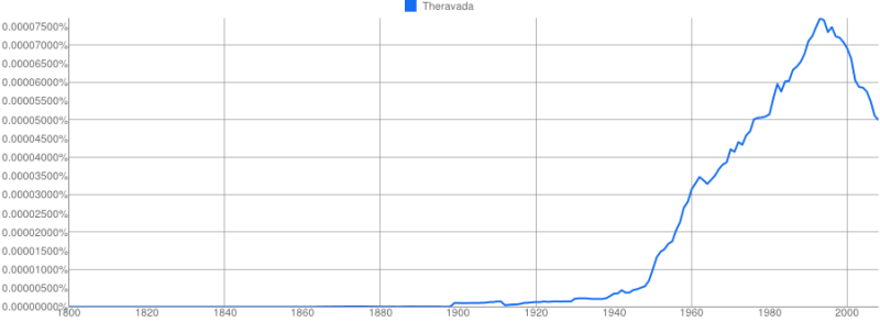 File:Theravada5555555555.png