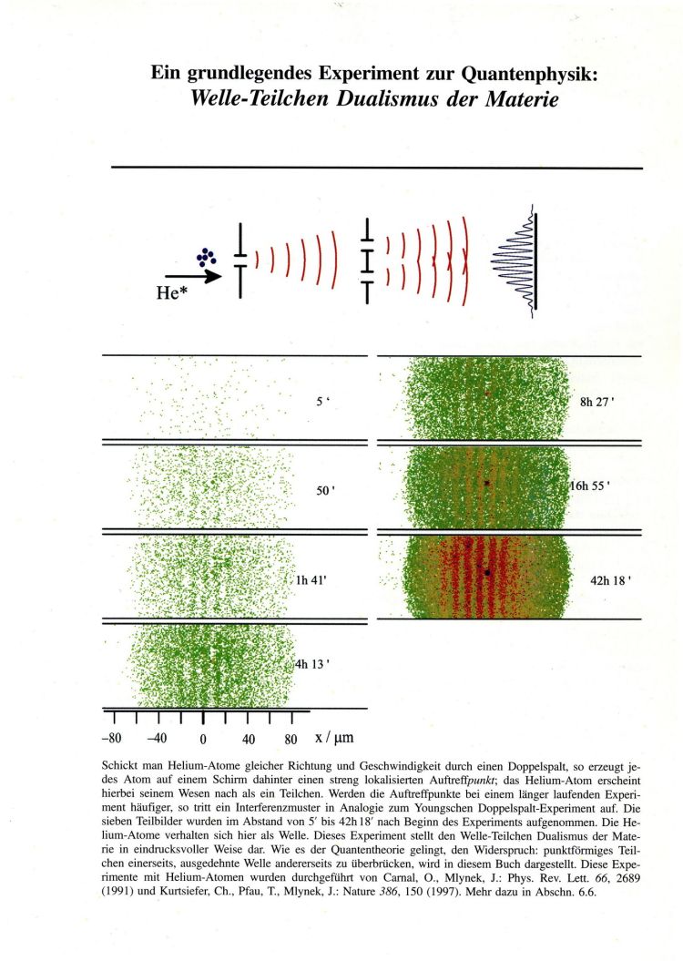 Nagarjuna and Quantum Physics. Eastern and Western Modes of Thought. by Christian Thomas Kohl