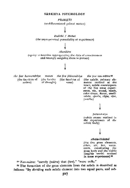 File:Philosophies of India ( PDFDrive ).pdf