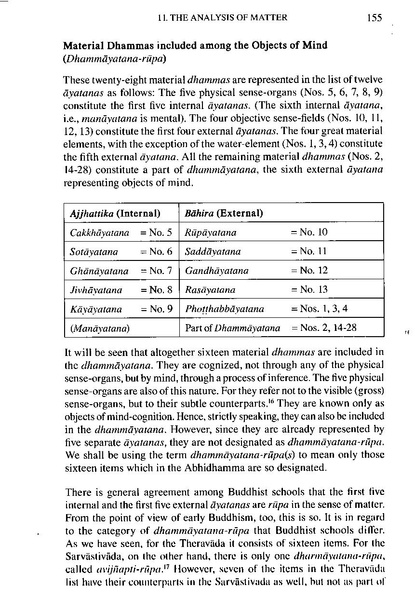 File:Theravada Abhidhamma.pdf
