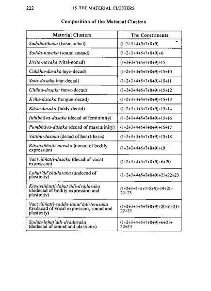 File:Theravada Abhidhamma.pdf