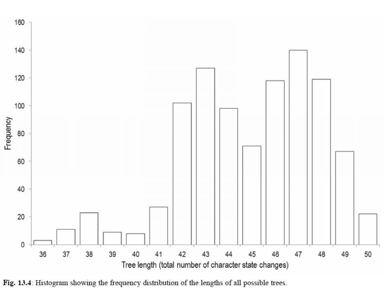 File:Table-13.4BenMASSS.png