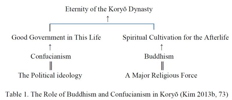 File:BuddhismandConfucianism1-.jpg