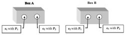 Figure 1: Experimentally Indistinguishable Configurations