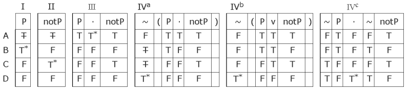 File:TabelFourtoldBuddhismEsart.png