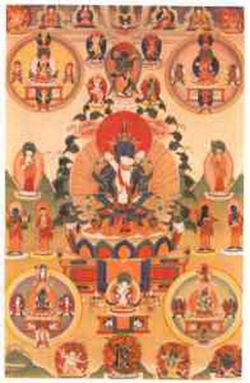 The death ritual as guidance through the Bardo