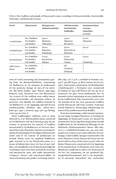 File:2019b Buddhas of the Past South Asia.pdf