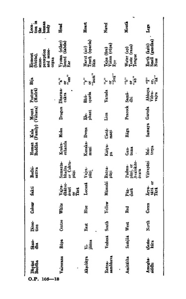 File:Dasgupta - An Introduction to Tantric Buddhism.pdf