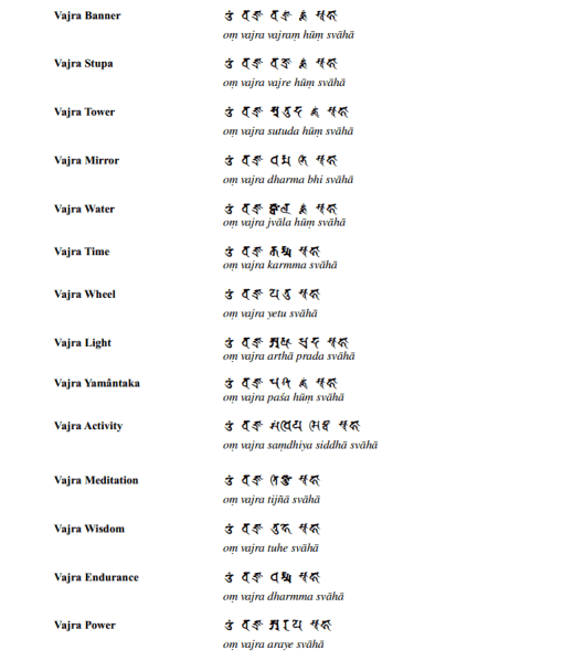 File:Vajrasekhrasutratext006.png