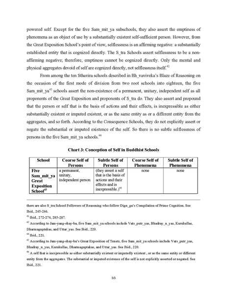File:Self,Selfnessness and Liberation.pdf