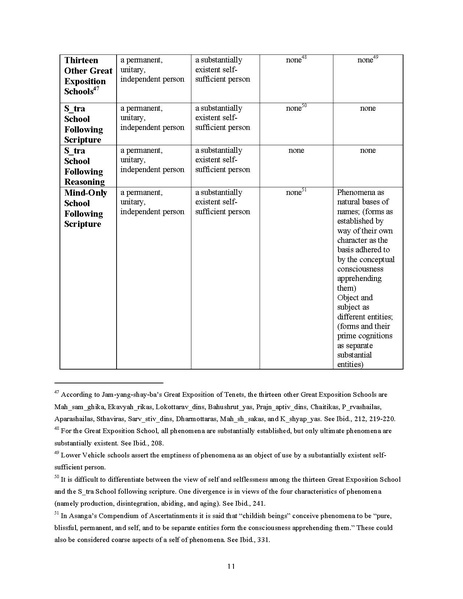 File:Self,Selfnessness and Liberation.pdf