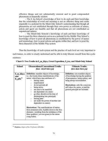 File:Self,Selfnessness and Liberation.pdf