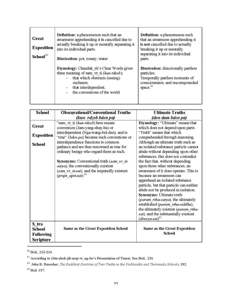 File:Self,Selfnessness and Liberation.pdf
