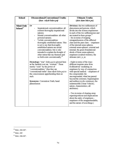 File:Self,Selfnessness and Liberation.pdf