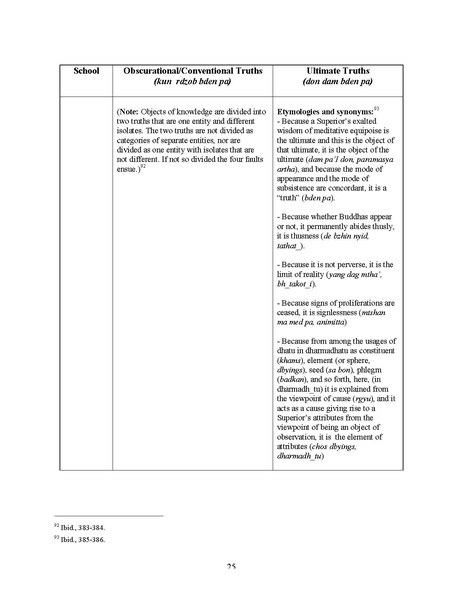 File:Self,Selfnessness and Liberation.pdf