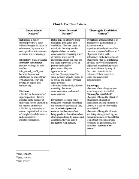 File:Self,Selfnessness and Liberation.pdf