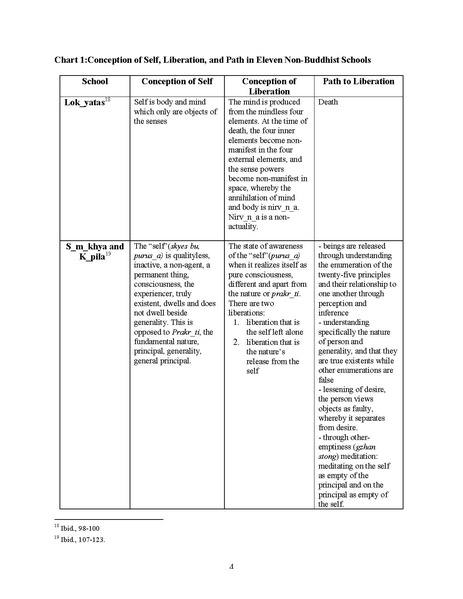 File:Self,Selfnessness and Liberation.pdf