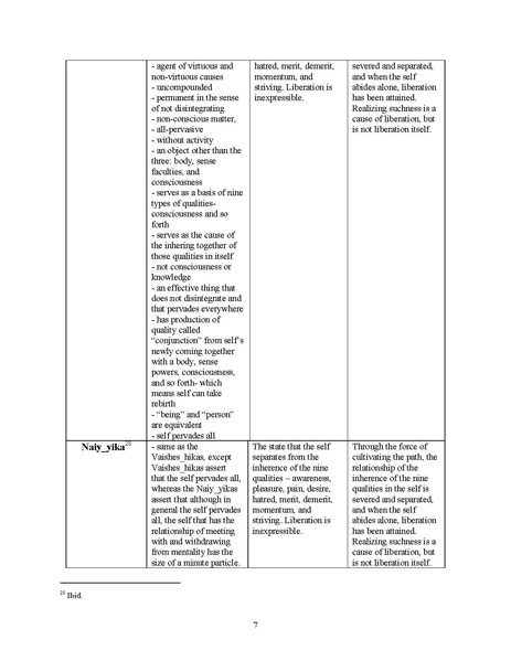 File:Self,Selfnessness and Liberation.pdf