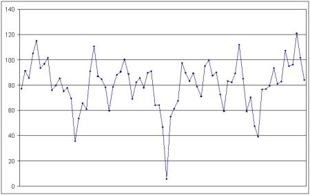 Early epoch data for the Kālacakra calendar tradition