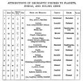 Thumbnail for version as of 09:34, 5 June 2013