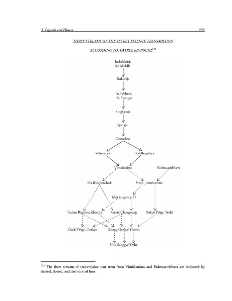 File:Mahayoga.pdf
