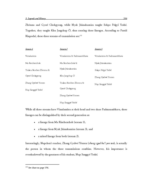 File:Mahayoga.pdf
