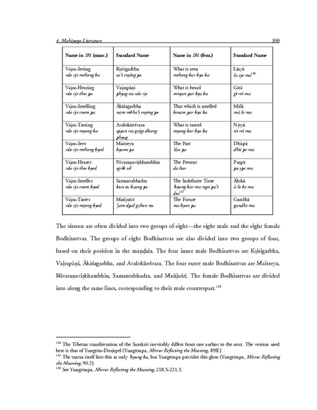 File:Mahayoga.pdf