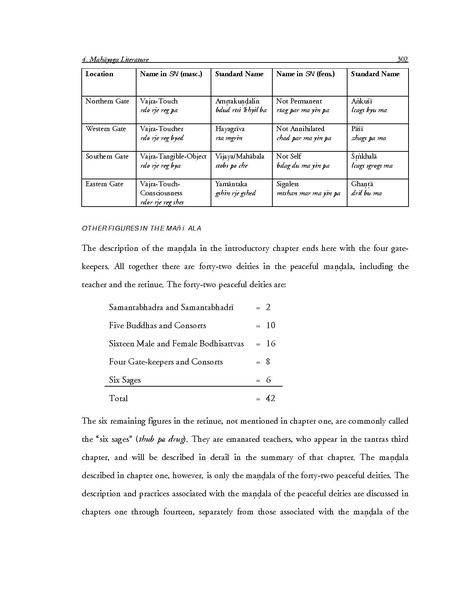 File:Mahayoga.pdf