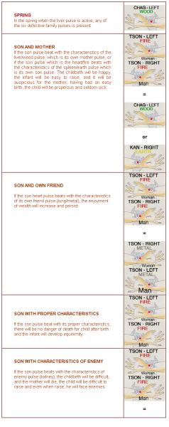 File:Spring-pregancy-pulse.png