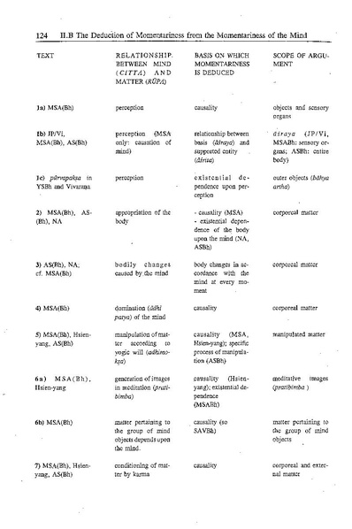 File:The-buddhist-doctrine-of-momentariness vonrospatt.pdf