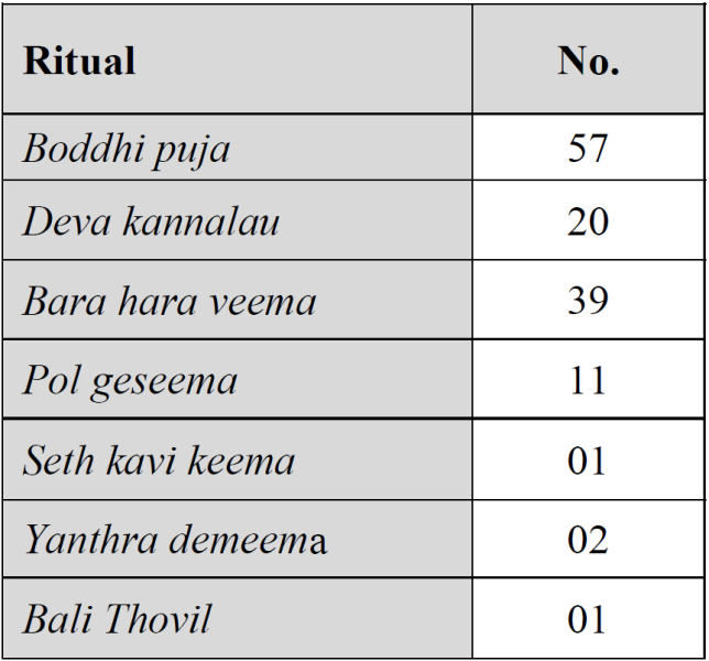 File:Table34sd25.png